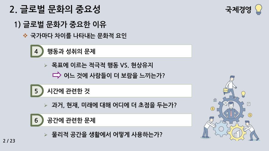 국제경영 글로벌 문화의 이해 화면 1