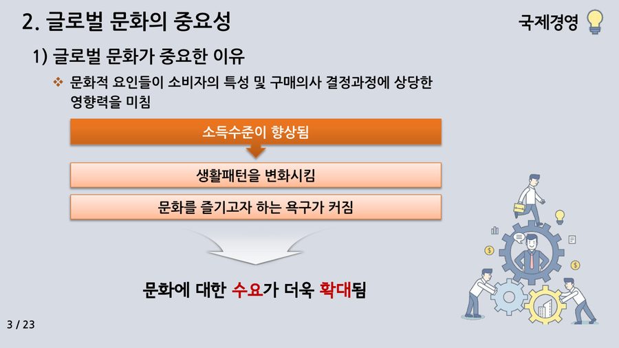 국제경영 글로벌 문화의 이해 화면 2